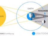 ZANIMLJIVOSTI: U petak pomračenje Mjeseca i prolazak komete