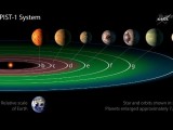 NASA: Pronađeno sedam novih planeta sličnih Zemlji