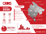 CEDIS: Za održavanje mreže izdvojeno 460 hiljada eura